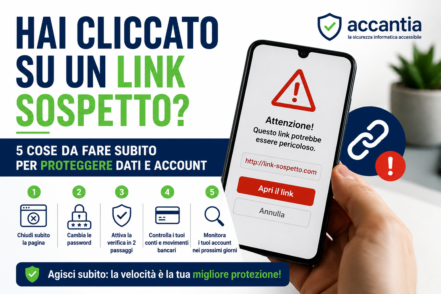 Grafica informativa che spiega cosa fare dopo aver cliccato su un link sospetto ricevuto tramite email, SMS o WhatsApp per proteggere dati personali e account online.